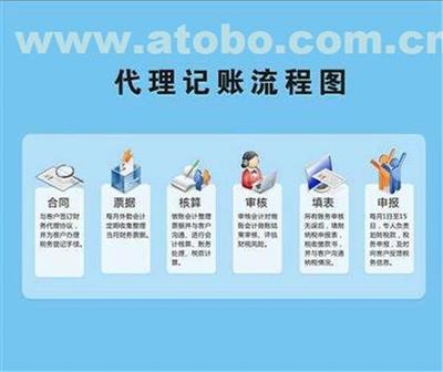 一元会计 河南新乡代理记账与公司注册的优选伙伴